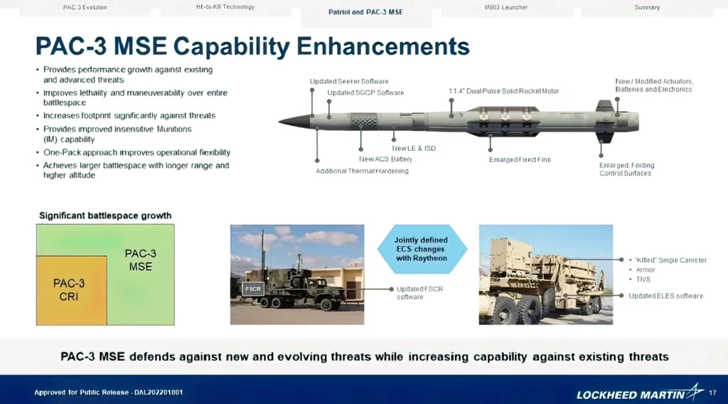 Lockheed Martin acelera la producción de componentes del PAC-3 MSE junto a GM Defense 2 Infografia PAC 3 il 1024x568 1