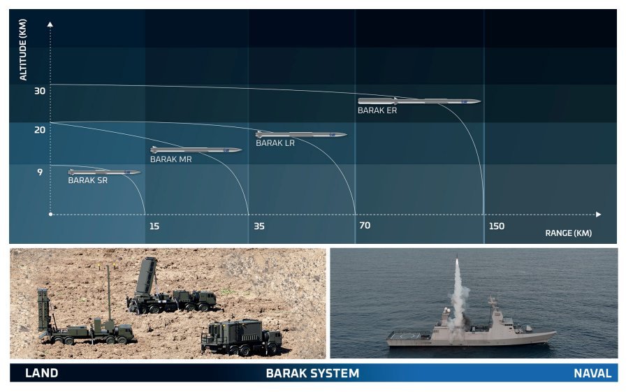 La Marina de Guerra del Perú selecciona el sistema de misiles antiaéreos BARAK para sus futuras fragatas HDF-3600 4 HVp6LgYWUAE O p